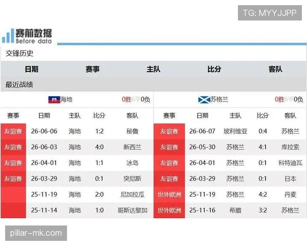 世界杯C组苏格兰晋级16强机会分析
